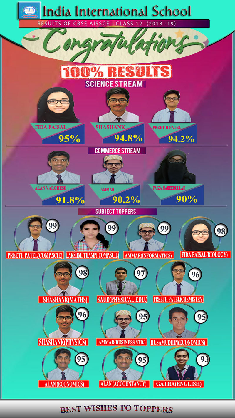 IISM Reaps Excellent Success in XII Board Exams