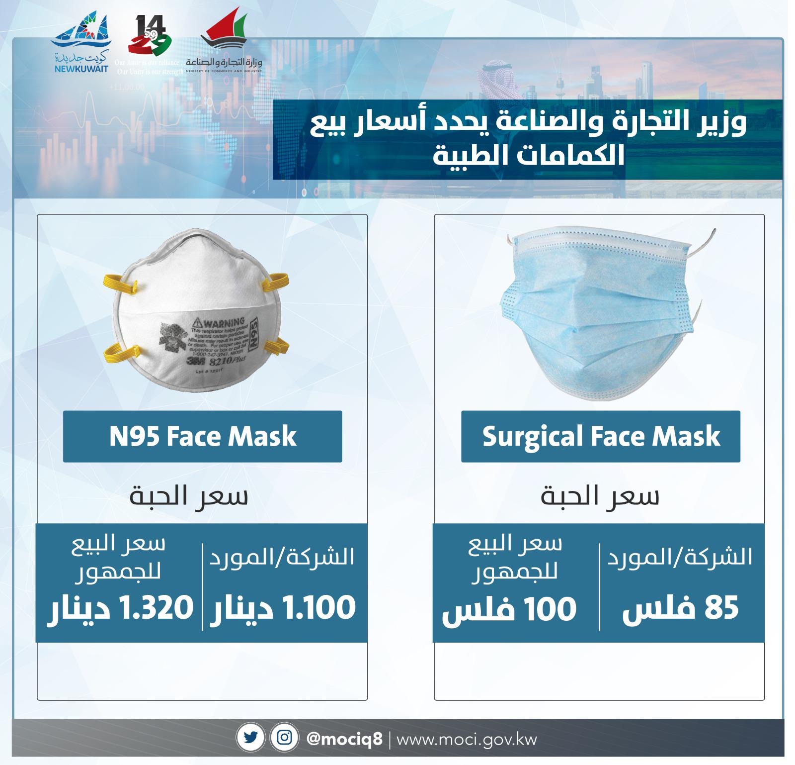 Kuwaiti Commerce Ministry  sets prices of medical masks