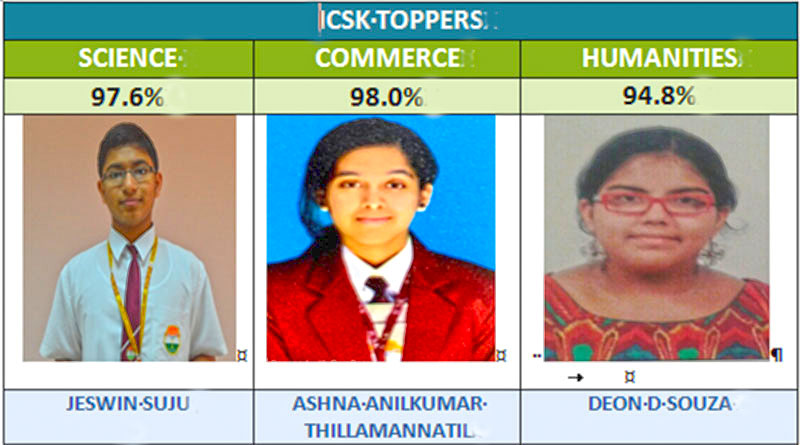 ICSK gleams with scintillating Class XII Results - With All 463 Out Of 463 Students Attaining Distinction