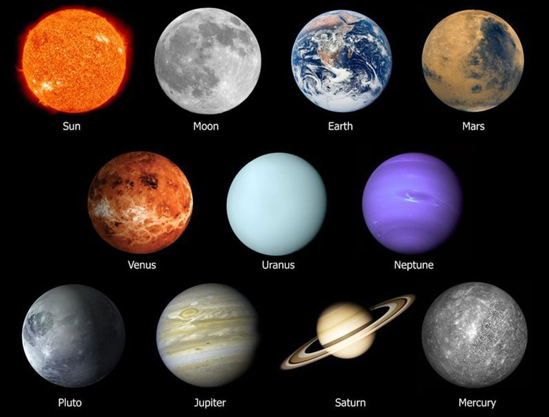 All About Solar System