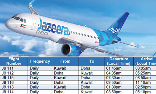 Jazeera Airways increases flights to Doha starting November 4