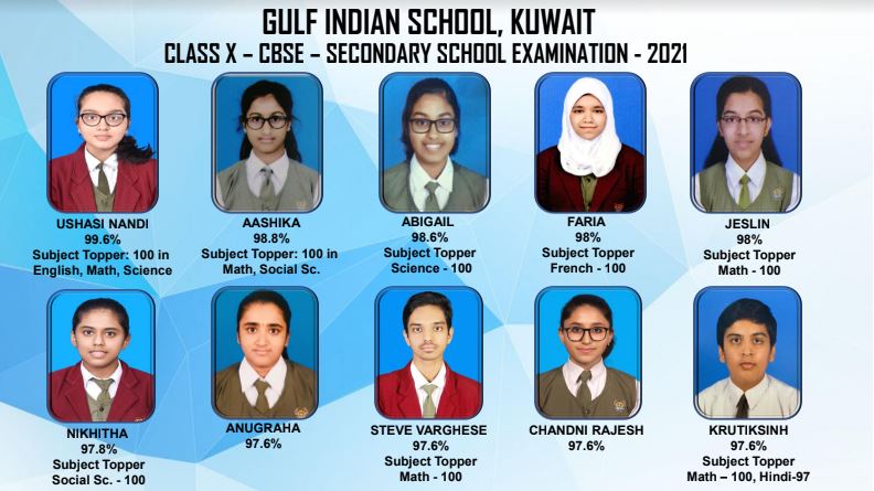 GIS Class X–CBSE-Secondary School Exam-Results 2021