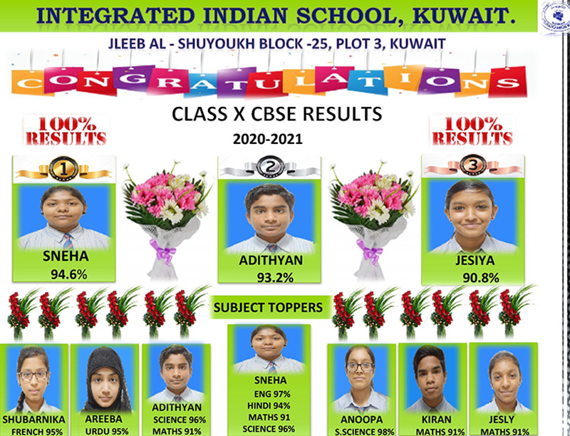 Integrated Indian School has outperformed in the class 10 CBSE Board Examination 2021, with a befitting 100% result